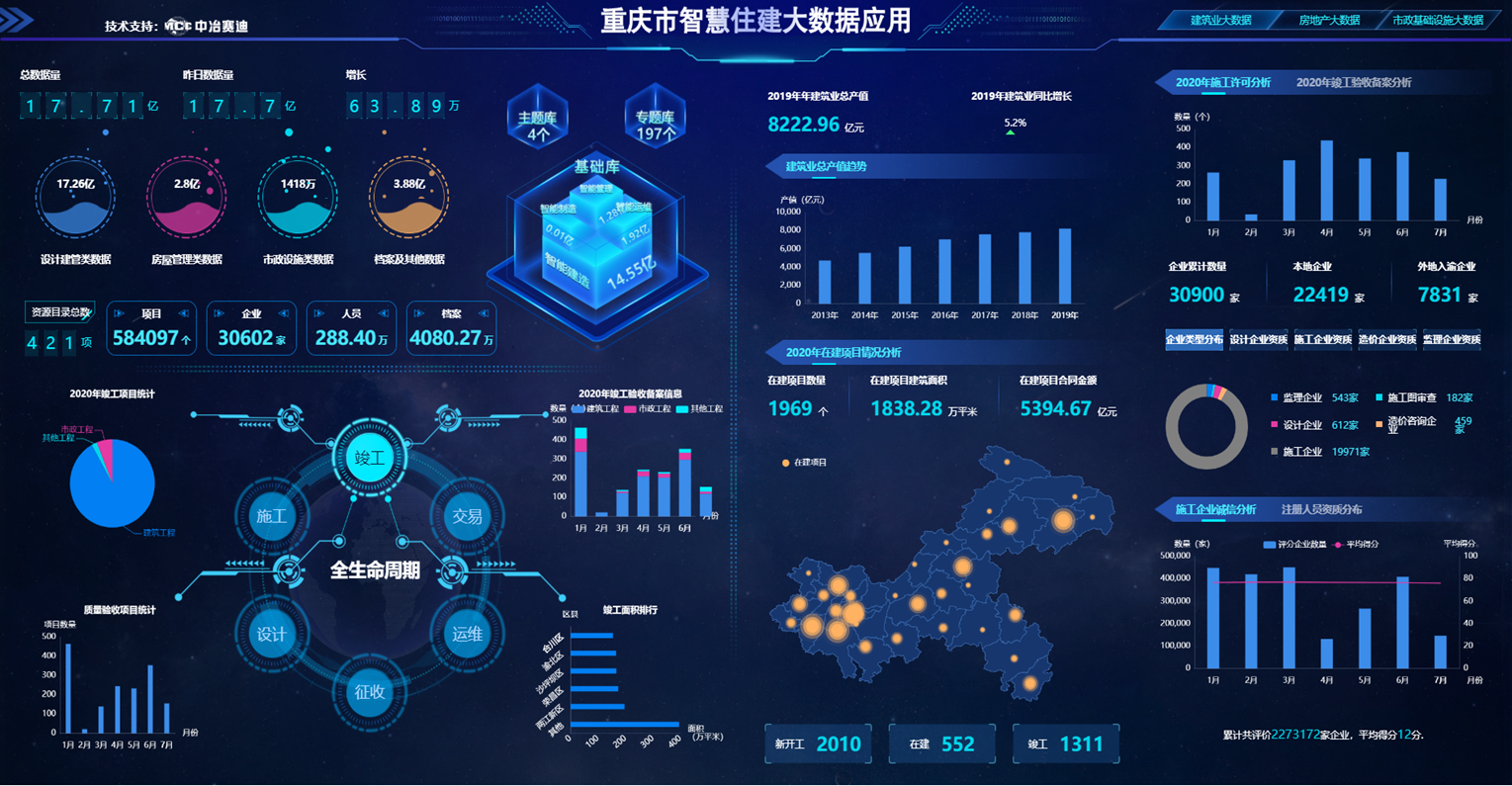 重慶市城鄉(xiāng)智慧建設(shè)項目