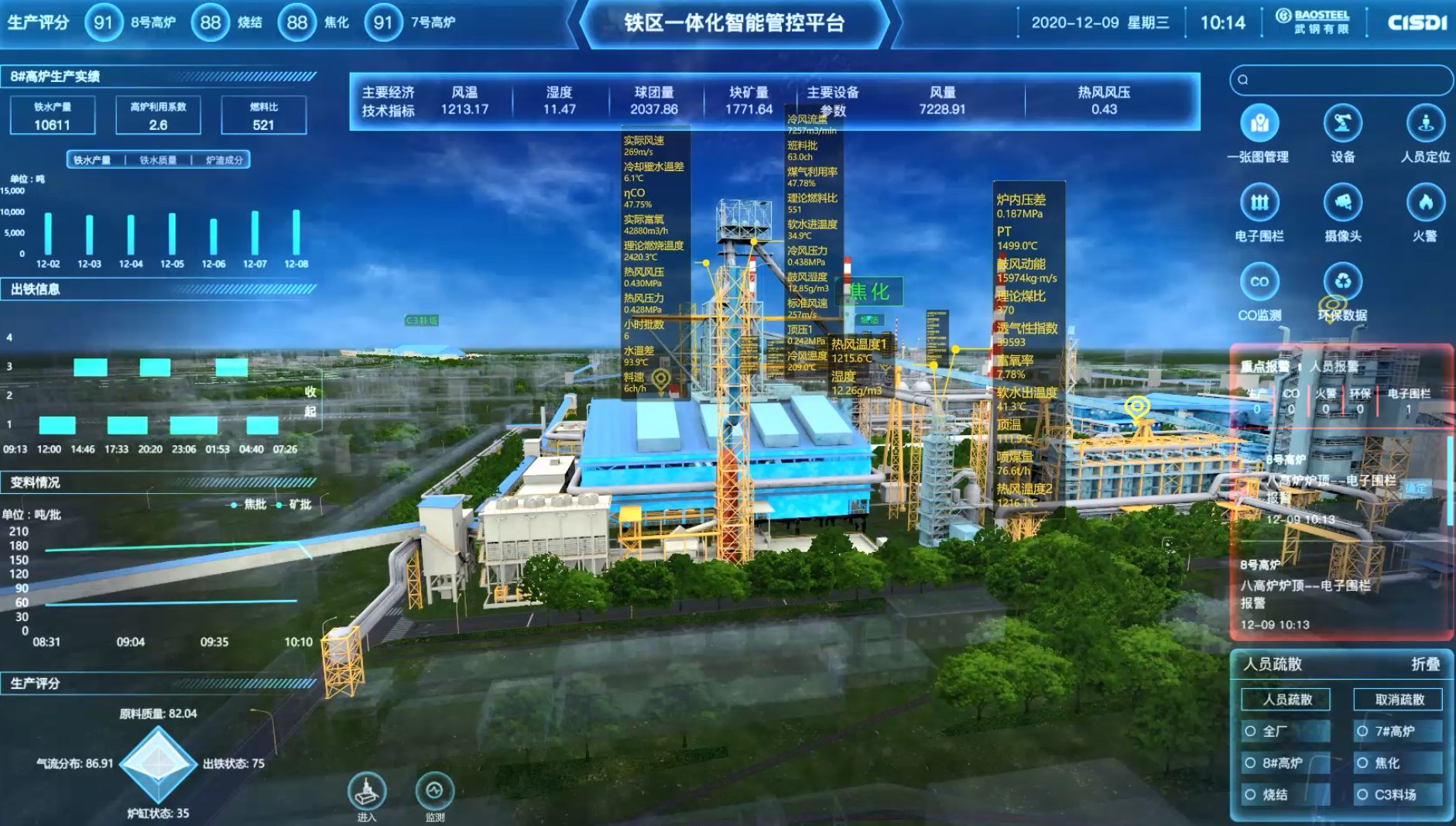 武鋼有限鐵區(qū)數(shù)字孿生工廠